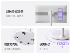 通过莱茵TUV低蓝光、无频闪双沉认证